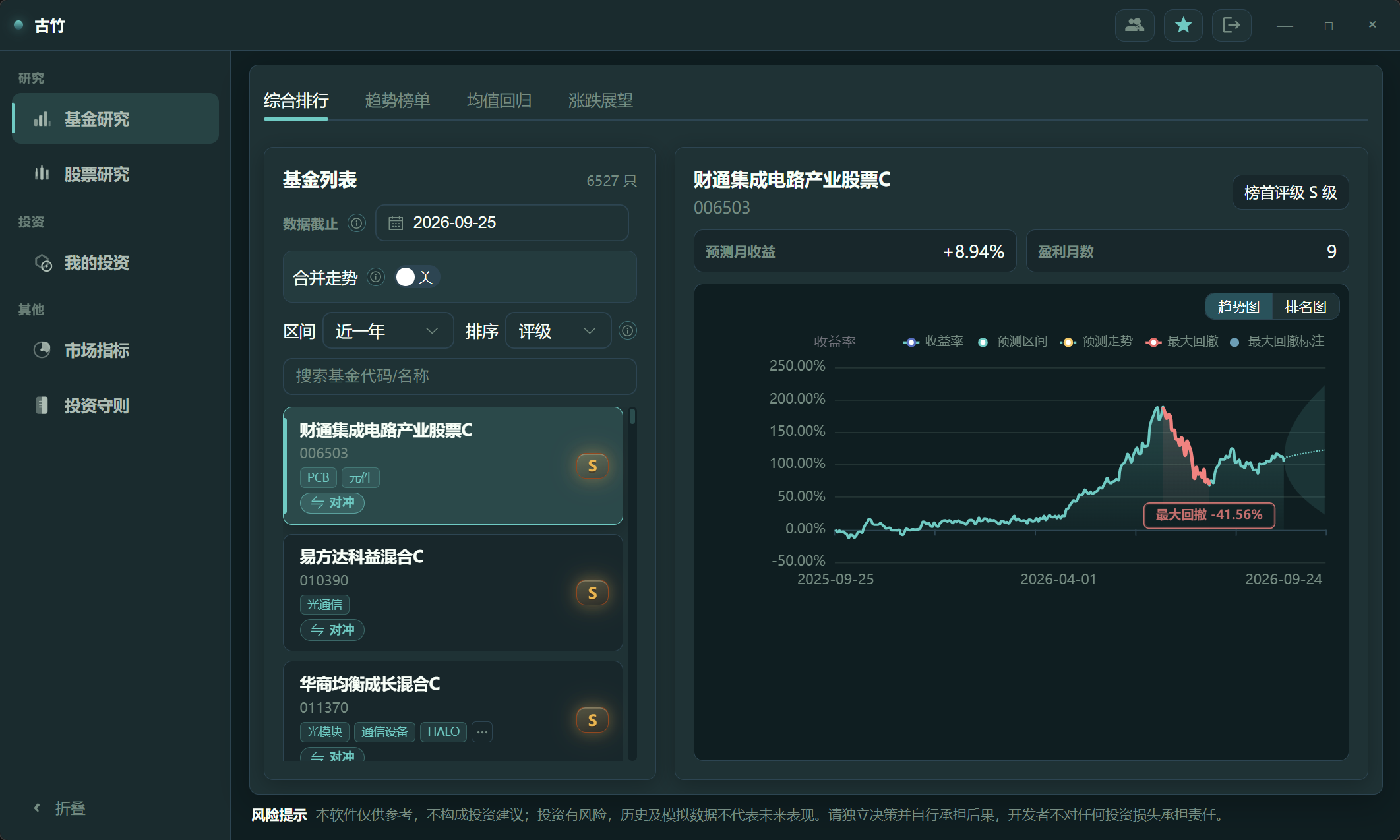 古竹软件基金综合排行:基金列表、评级标签、趋势图与预测区间